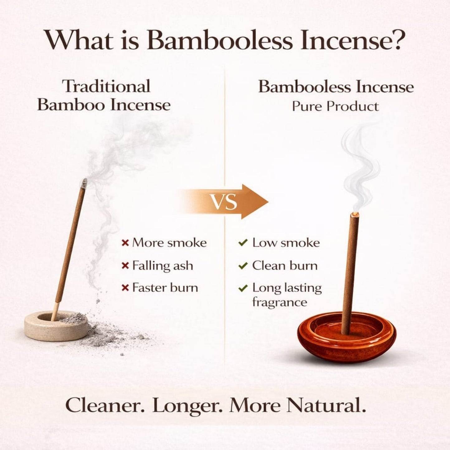 Oudh Bambooless Incense Sticks – “Oudh of Amer” Fragrance | Premium Low Smoke Agarbatti | Inspired by the Royal Evenings of Amer Fort, Jaipur | Long Lasting Luxury Aroma | 40 Sticks