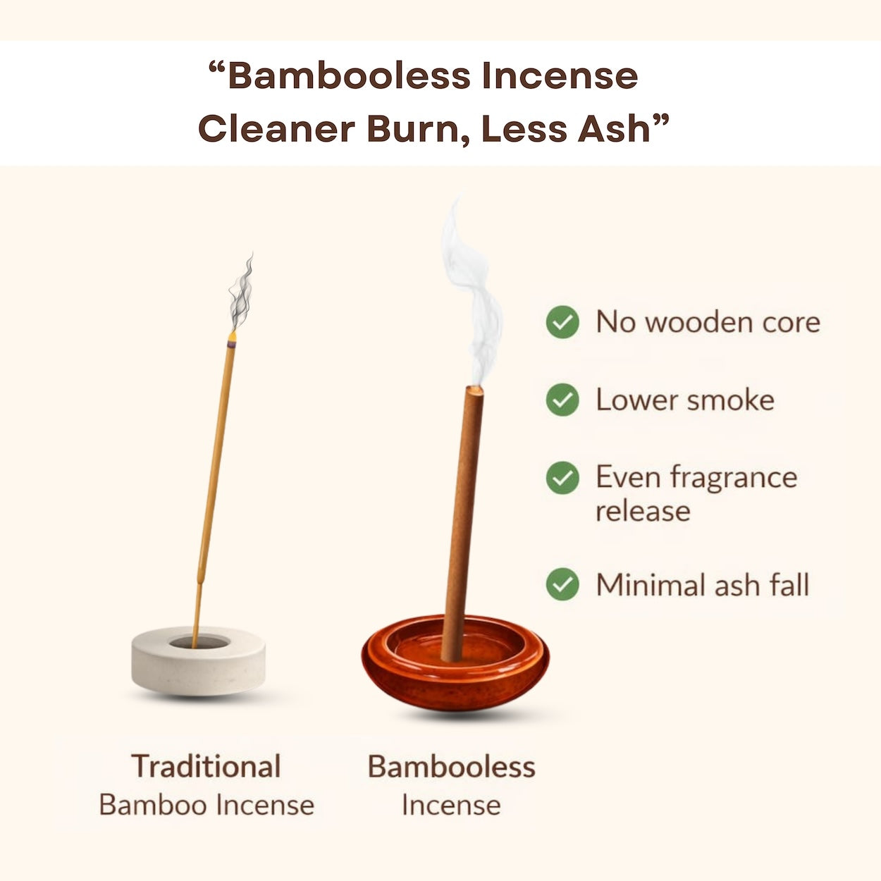 Morning Courtyards Nagchampa Bambooless Incense Sticks | Clean Burning Incense for Puja, Meditation & Yoga | Low Smoke, Long Lasting Fragrance | Inspired by Serene Jaipur Mornings
