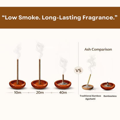 Morning Courtyards Nagchampa Bambooless Incense Sticks | Clean Burning Incense for Puja, Meditation & Yoga | Low Smoke, Long Lasting Fragrance | Inspired by Serene Jaipur Mornings